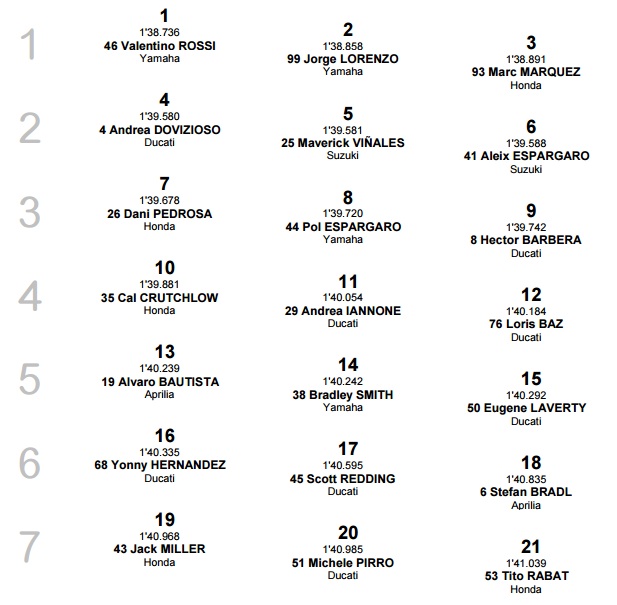 Hasil kualifikasi MotoGP di Jerez. | Ist.