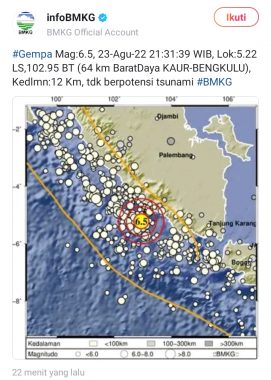 Gempa 6.5 Magnitudo Guncang Perairan Laut Bengkulu, Getarannya Terasa Hingga Tanggamus